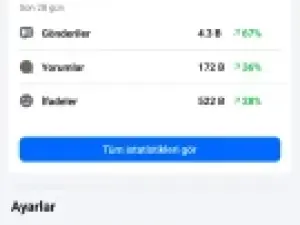 112k mega aktiflikte türk grup