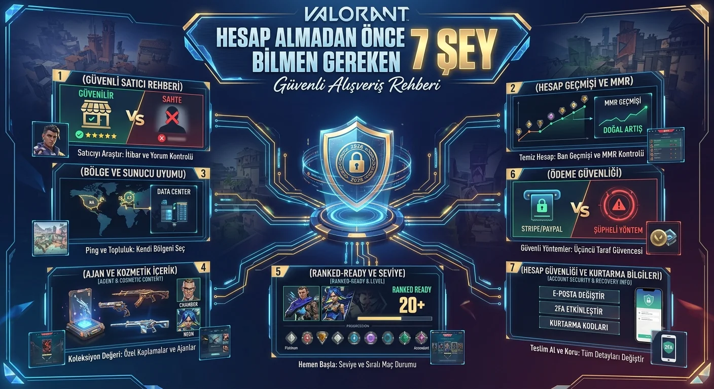 Valorant Hesap Almadan Önce Bilmen Gereken 7 Şey