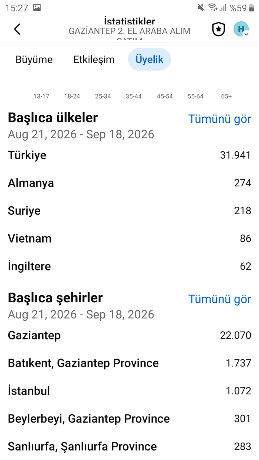 Gaziantep 2.el araba alım satım grubu — image 2