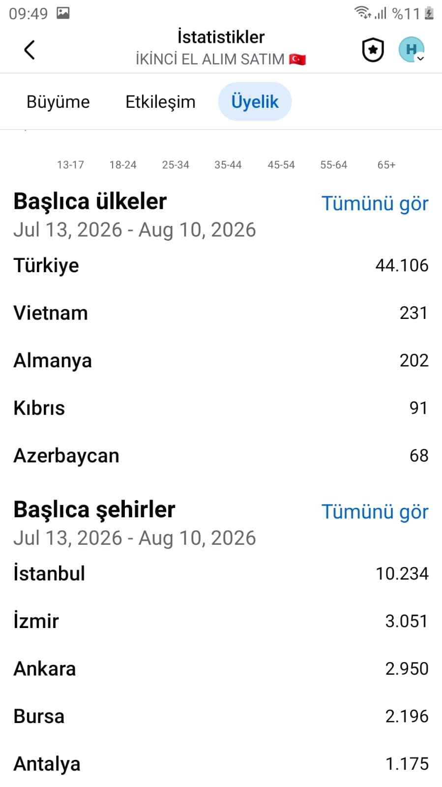 45k üyeli İkinci el alım satım grubu — image 2