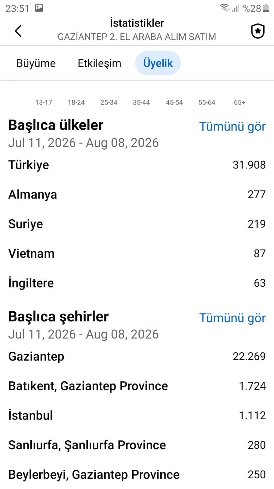 33k Üyeli Gaziantep 2.el Araba Alım Satım Grubu — image 2