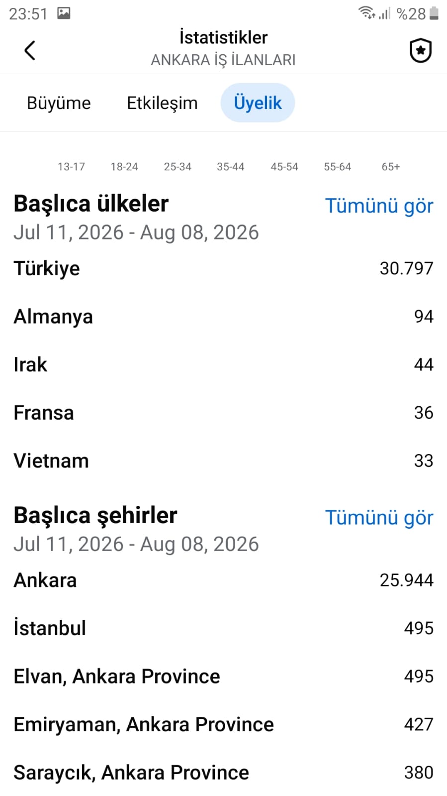 31k üyeli Ankara kütleli grup — image 2
