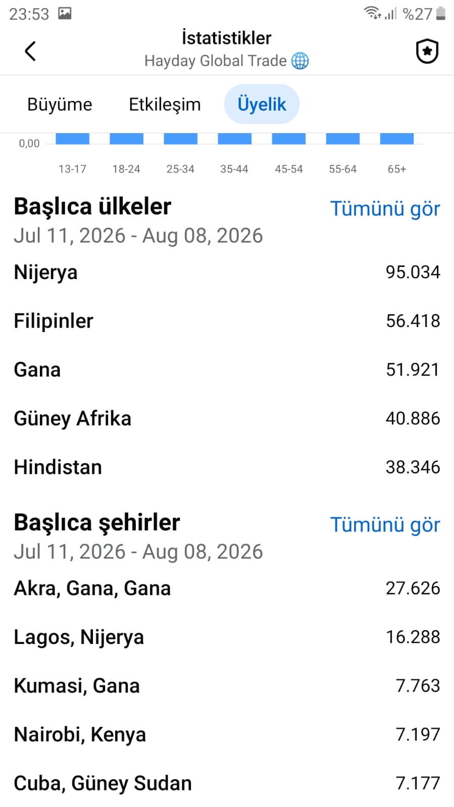 526k üyeli mega büyüklükte grup — image 2