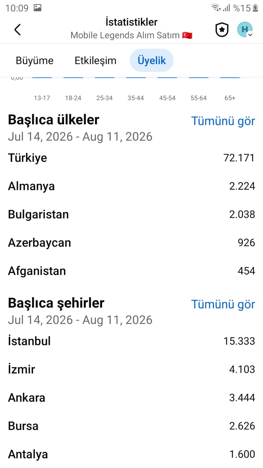 83k üyeli mobile legends alım satım grubu — image 2