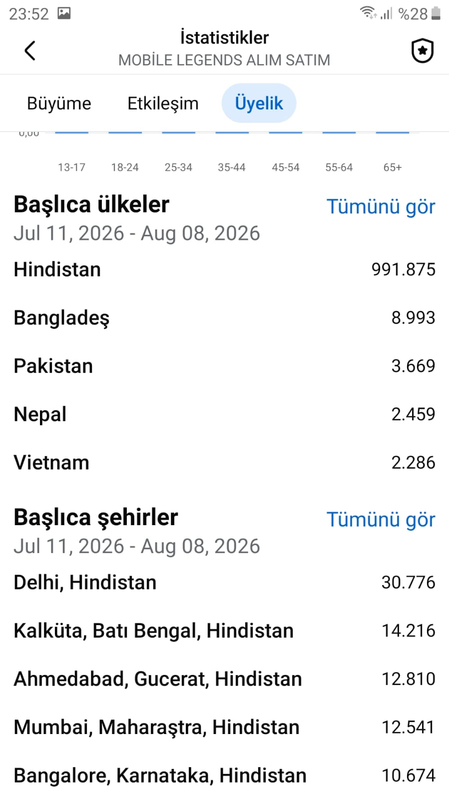 1 Milyon Üyeli Mega Büyüklükte Grup — image 2